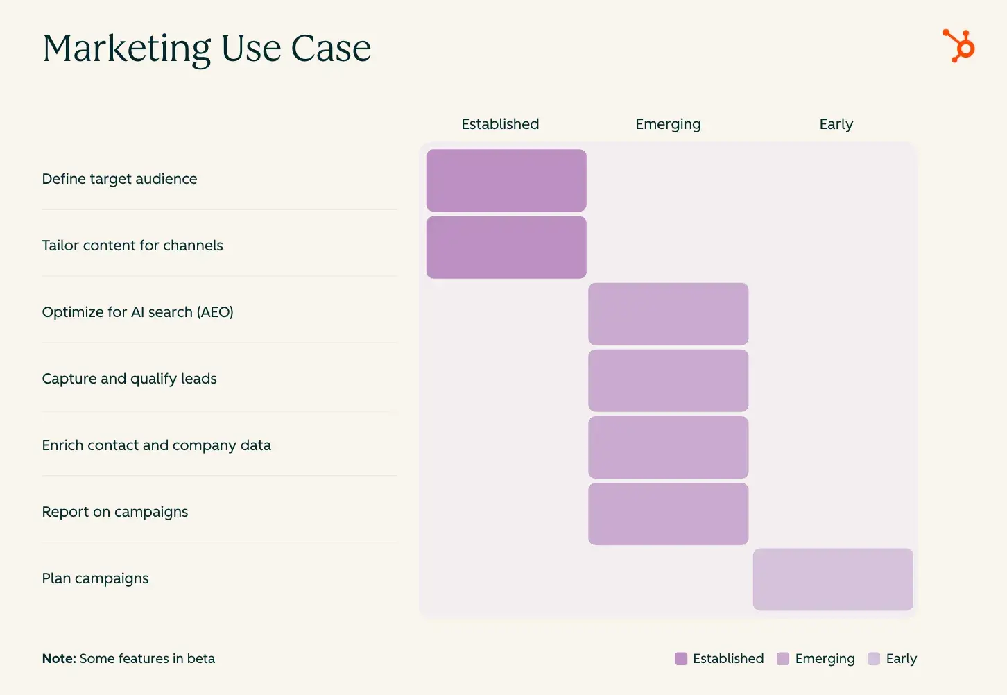 Where to Start with AI: A Practical Guide for GTM Teams