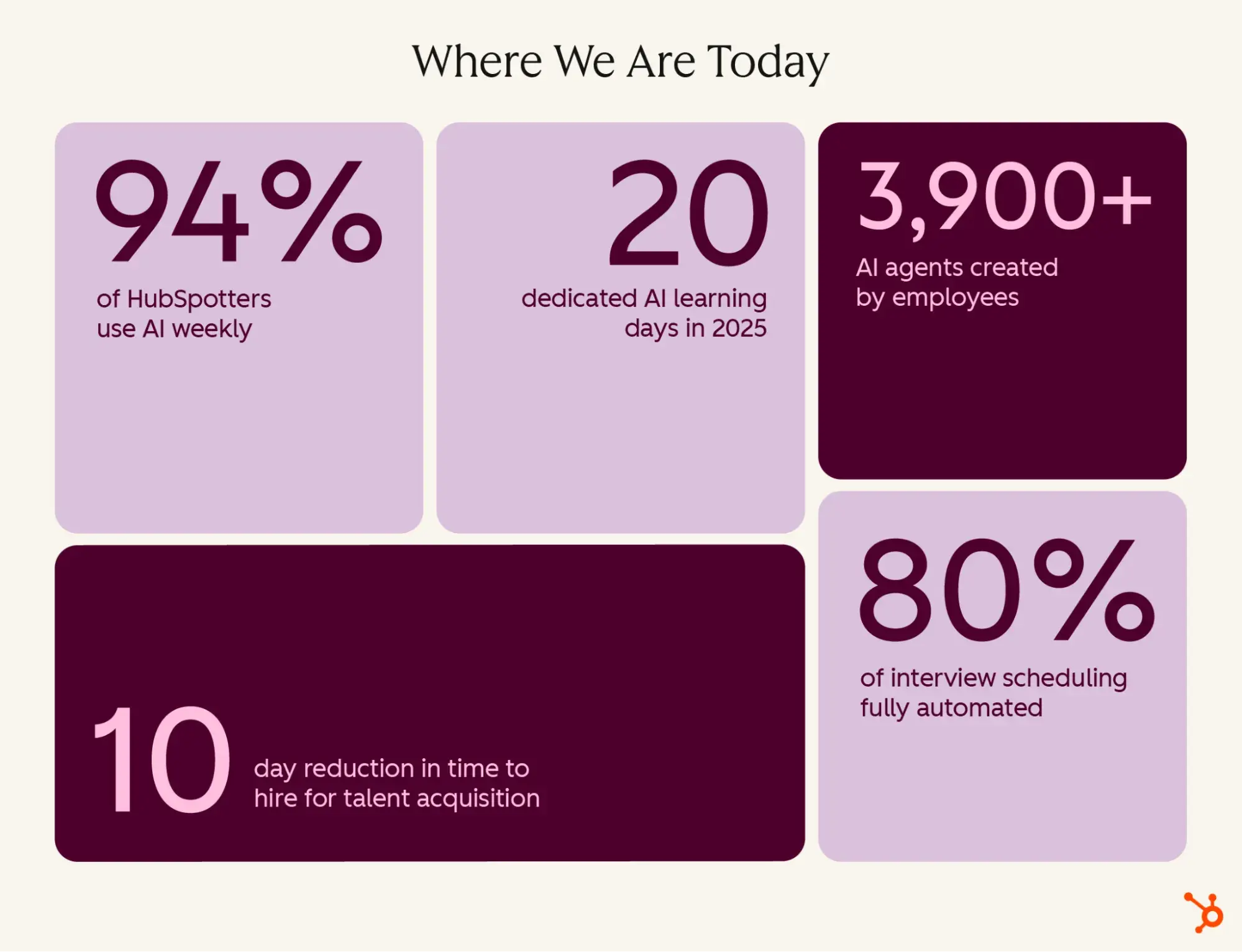 How we Operate as an AI-first Company