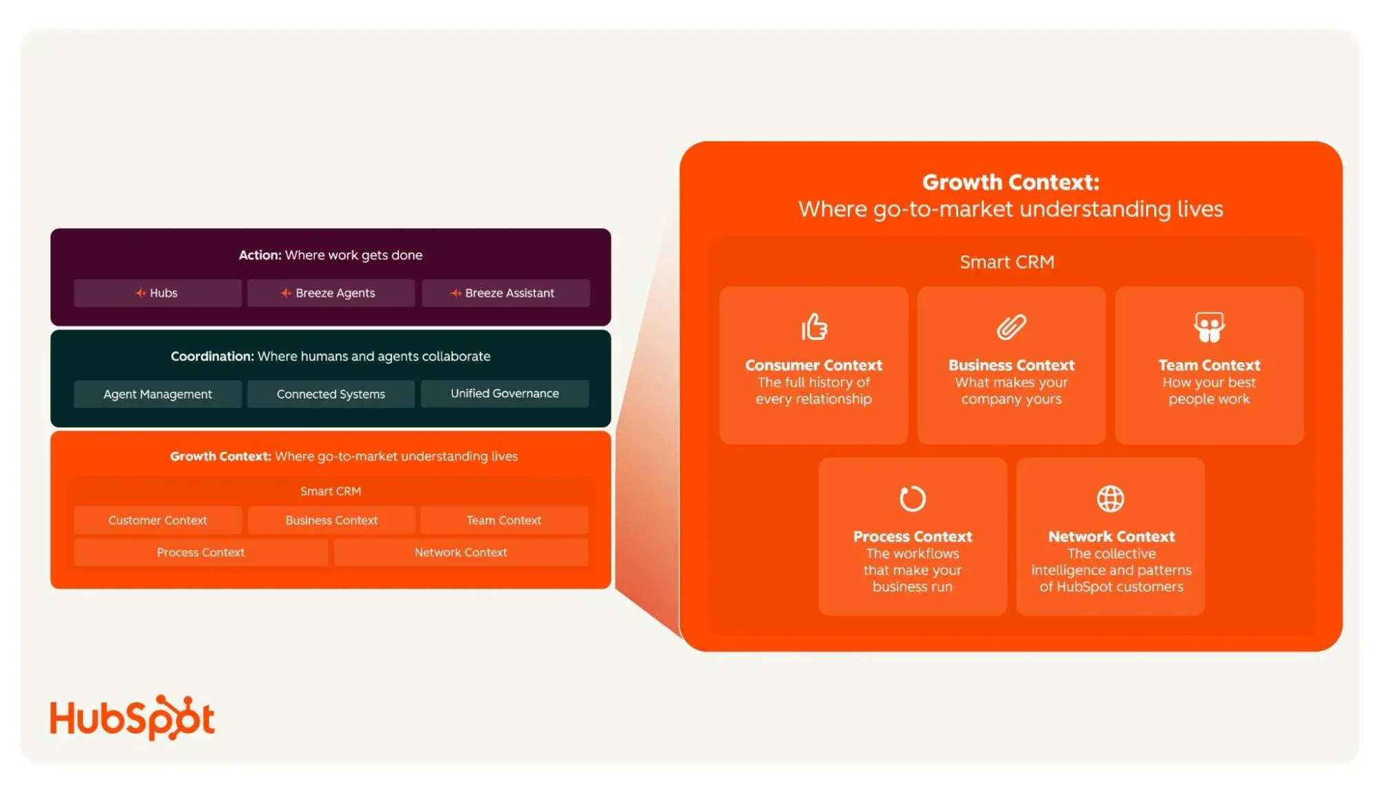 The Real AI Race Isn’t About Models or Data. It’s About Context.