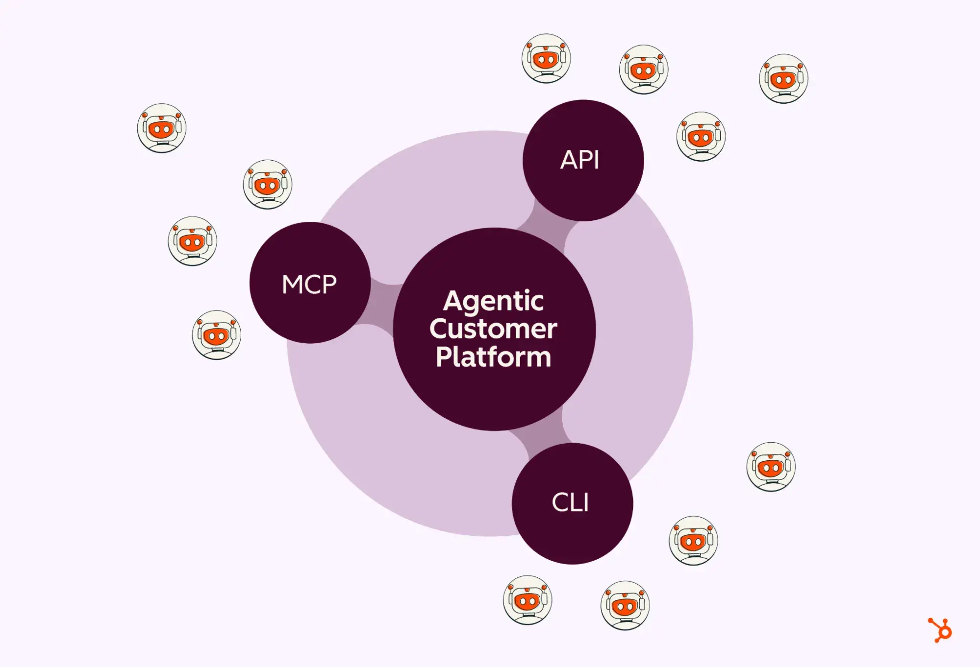 Introducing the HubSpot Agent CLI